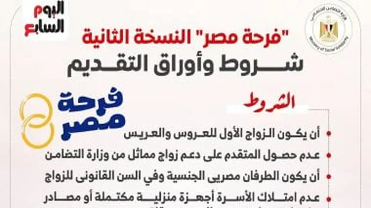 ما هي الأوراق اللازمة للتقديم في النسخة الثانية من فرحة مصر؟